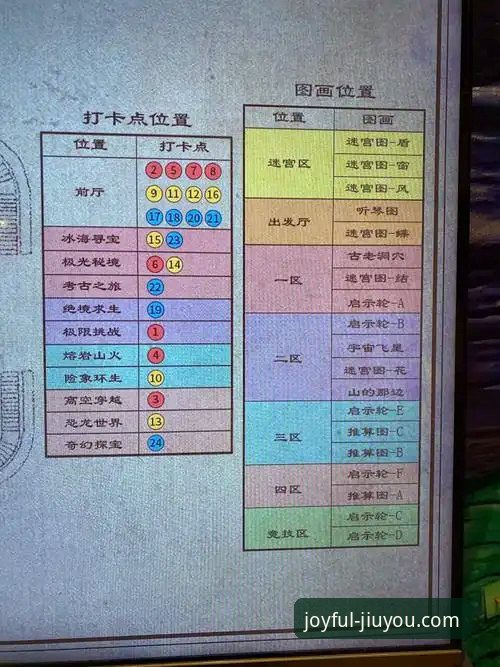 九游娱乐平台开服表功能最新动态：资深玩家深度解析常见问题与使用技巧